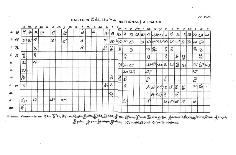 A printed chart with a grid of old letters. The columns are headed by consonants in Roman letters and the rows by vowels, and each cell shows one consonant with one vowel sign.
